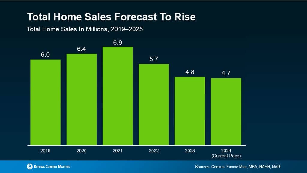 Real estate trends next year—home sales forecast by Danielle Edwards, your trusted RE/MAX agent